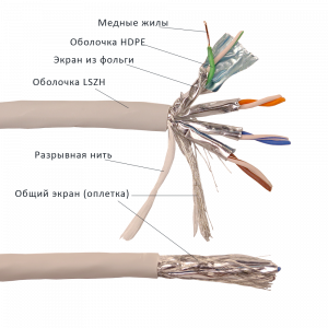 Кабель LANMASTER S/FTP, 4 пары, Кат. 6A, LSZH, нг(А)-HF, 305 м